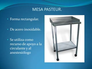 MESA PASTEUR.

• Forma rectangular.


• De acero inoxidable.


• Se utiliza como
  recurso de apoyo a la
  circulante y al
  anestesiólogo
 