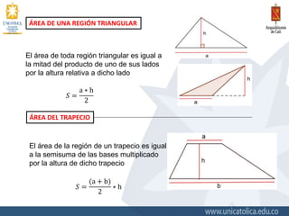 ÁREA DE UNA REGIÓN TRIANGULAR
El área de toda región triangular es igual a
la mitad del producto de uno de sus lados
por la altura relativa a dicho lado
𝑆 =
a ∗ h
2
ÁREA DEL TRAPECIO
El área de la región de un trapecio es igual
a la semisuma de las bases multiplicado
por la altura de dicho trapecio
𝑆 =
(a + b)
2
∗ h
 