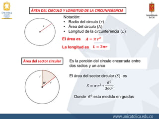 Notación:
• Radio del circulo 𝑟
• Área del circulo (A)
• Longitud de la circunferencia 𝐿
𝑨 = 𝝅 𝒓 𝟐
ÁREA DEL CIRCULO Y LONGITUD DE LA CIRCUNFERENCIA
El área es
Área del sector circular Es la porción del circulo encerrada entre
dos radios y un arco
El área del sector circular (𝑆) es
Donde 𝜃0 esta medido en grados
La longitud es 𝑳 = 𝟐𝝅𝒓
𝑆 = 𝜋 𝑟2
∗
𝜃0
3600
 