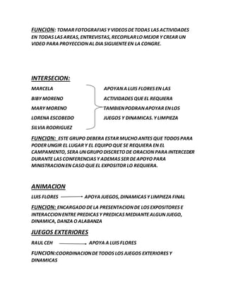 FUNCION: TOMAR FOTOGRAFIAS Y VIDEOS DETODAS LAS ACTIVIDADES
EN TODAS LAS AREAS, ENTREVISTAS, RECOPILARLO MEJOR Y CREAR UN
VIDEO PARA PROYECCIONAL DIA SIGUIENTEEN LA CONGRE.
INTERSECION:
MARCELA APOYANA LUIS FLORES EN LAS
BIBY MORENO ACTIVIDADES QUEEL REQUIERA
MARY MORENO TAMBIENPODRANAPOYAR ENLOS
LORENA ESCOBEDO JUEGOS Y DINAMICAS. Y LIMPIEZA
SILVIA RODRIGUEZ
FUNCION: ESTE GRUPO DEBERA ESTAR MUCHO ANTES QUE TODOS PARA
PODER UNGIR EL LUGAR Y EL EQUIPO QUE SE REQUIERA EN EL
CAMPAMENTO, SERA UNGRUPO DISCRETO DE ORACION PARA INTERCEDER
DURANTE LAS CONFERENCIAS Y ADEMAS SER DEAPOYO PARA
MINISTRACIONEN CASO QUEEL EXPOSITOR LO REQUIERA.
ANIMACION
LUIS FLORES APOYA JUEGOS, DINAMICAS Y LIMPIEZA FINAL
FUNCION: ENCARGADO DELA PRESENTACIONDE LOS EXPOSITORES E
INTERACCIONENTRE PREDICAS Y PREDICAS MEDIANTEALGUN JUEGO,
DINAMICA, DANZA O ALABANZA
JUEGOS EXTERIORES
RAUL CEH APOYA A LUIS FLORES
FUNCION:COORDINACIONDETODOS LOS JUEGOS EXTERIORES Y
DINAMICAS
 