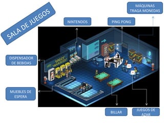 SALA DE JUEGOS BILLAR JUEGOS DE AZAR MÁQUINAS TRAGA MONEDAS NINTENDOS MUEBLES DE ESPERA PING PONG DISPENSADOR DE BEBIDAS 