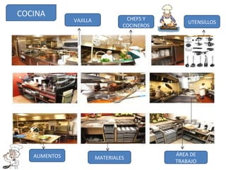 COCINA CHEFS Y COCINEROS ALIMENTOS VAJILLA MATERIALES UTENSILLOS ÁREA DE TRABAJO 