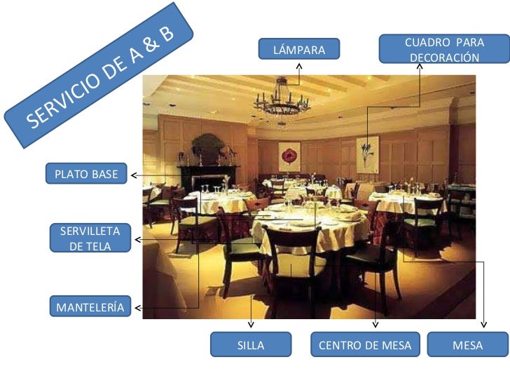 Departamento De Pisos Y Areas Publicas De Un Hotel es.slideshare.net