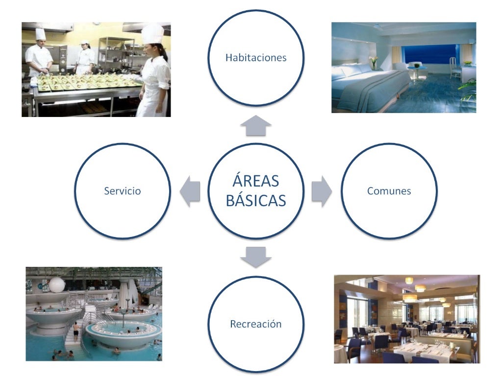 Departamento De Pisos Y Areas Publicas De Un Hotel pt.slideshare.net