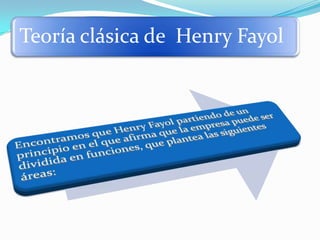 Teoría clásica de Henry Fayol
 