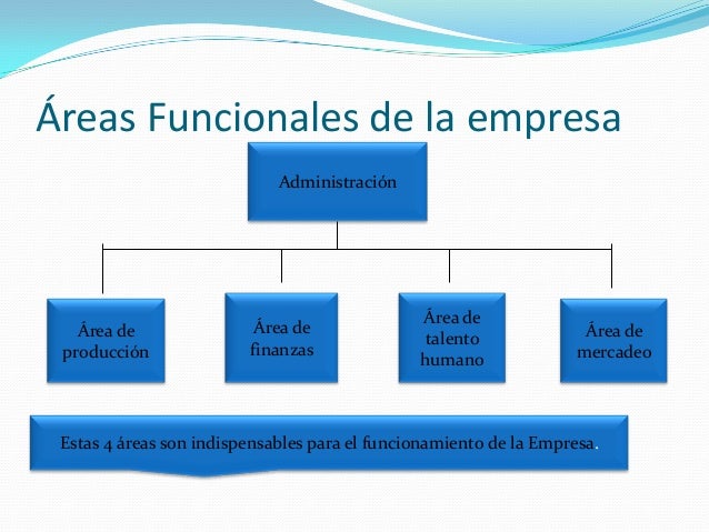 Areas funcionales exposicion dir ventas
