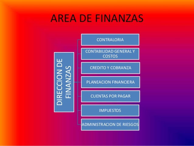 Areas funcionales de la empresa