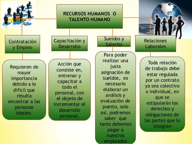 Areas funcionales de la empresa