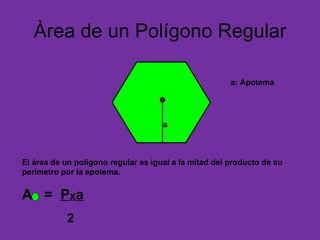 Àrea de un Polígono Regular a a: Apotema El área de un polígono regular es igual a la mitad del producto de su perímetro por la apotema. A = P x a 2