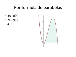 Por formula de parabolas
• 2/3(b)(h)
• 2/3(2)(3)
• 4 u²
 
