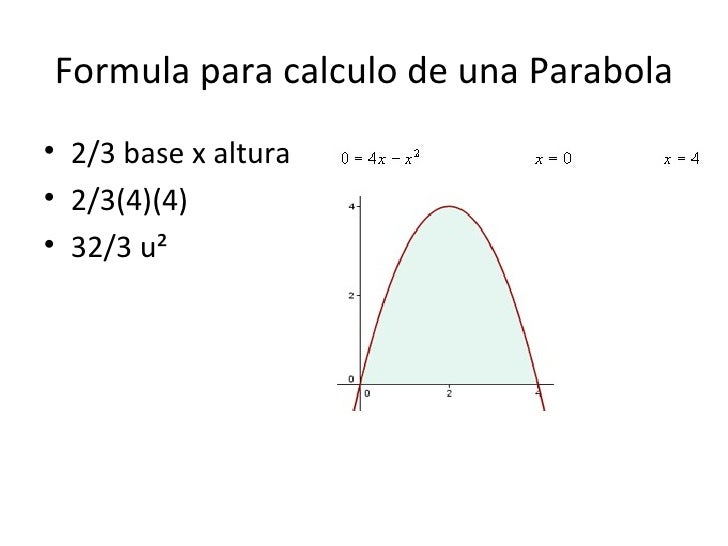 Area sobre la curva