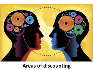 Areas of discounting
 