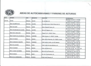 Areas parkings asturias