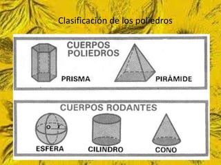 Clasificación de los poliedros
 
