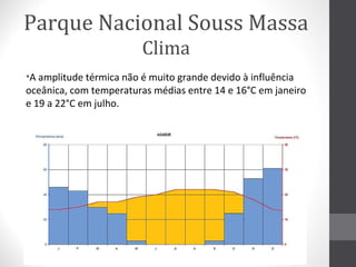 Parque Nacional Souss Massa
Clima
•A amplitude térmica não é muito grande devido à influência
oceânica, com temperaturas médias entre 14 e 16°C em janeiro
e 19 a 22°C em julho.

 