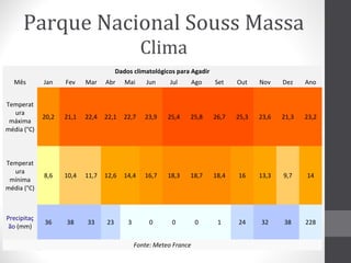 Parque Nacional Souss Massa
Clima
• Em Agadir a precipitação média anual ronda os 250 mm, com
Dados climatológicos para Agadir
Mês as Jan
Fev Mar Abr Mai
Jun
Jul
Ago
Set
Out
chuvas concentradas entre novembro e março. Nov Dez

Ano

Temperat
ura
máxima
média (°C)

20,2

21,1

22,4

22,1

22,7

23,9

25,4

25,8

26,7

25,3

23,6

21,3

23,2

Temperat
ura
mínima
média (°C)

8,6

10,4

11,7

12,6

14,4

16,7

18,3

18,7

18,4

16

13,3

9,7

14

Precipitaç
ão (mm)

36

38

33

23

3

0

0

0

1

24

32

38

228

Fonte: Meteo France

 