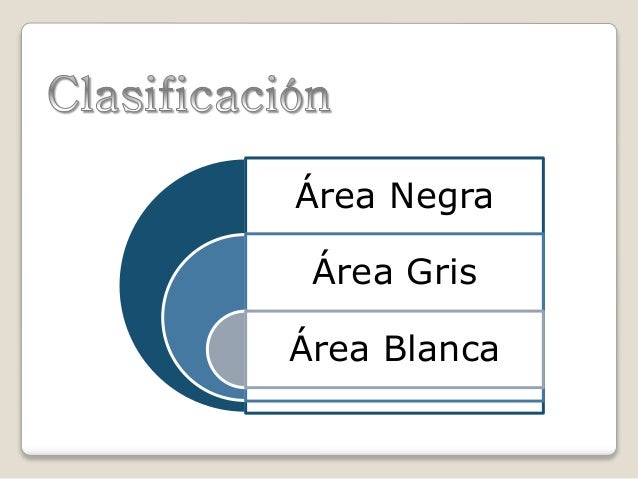 Area Gris Area Negra Y Area Blanca
