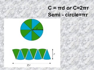 C = πd or C=2πr
Semi - circle=πr
 
