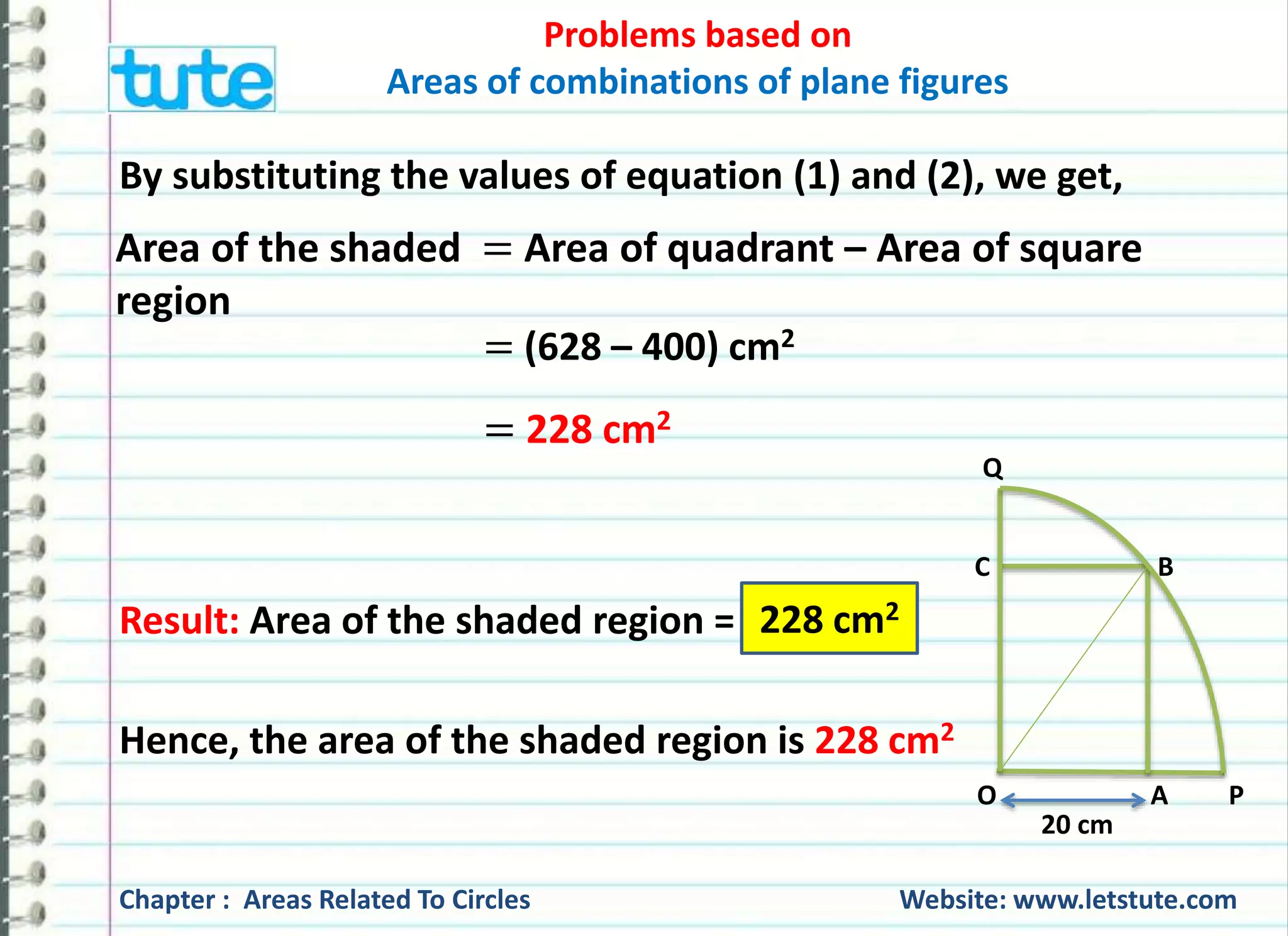 Problems based on 
Areas of combinations of plane figures 
By substituting the values of equation (1) and (2), we get, 
Area of the shaded = Area of quadrant – Area of square 
region 
= (628 – 400) cm2 
=228 cm2 
Q 
C B 
O A P 
20 cm 
Result: Area of the shaded region = 228 cm2 
Hence, the area of the shaded region is 228 cm2 
Chapter : Areas Related To Circles Website: www.letstute.com 
 
