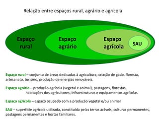 Relação entre espaços rural, agrário e agrícola
Espaço rural – conjunto de áreas dedicadas à agricultura, criação de gado, floresta,
artesanato, turismo, produção de energias renováveis.
Espaço agrário – produção agrícola (vegetal e animal), pastagens, florestas,
habitações dos agricultores, infraestruturas e equipamentos agrícolas
Espaço agrícola – espaço ocupado com a produção vegetal e/ou animal
SAU – superfície agrícola utilizada, constituída pelas terras aráveis, culturas permanentes,
pastagens permanentes e hortas familiares.
mm
Espaço
rural
Espaço
agrário
Espaço
agrícola SAU
 