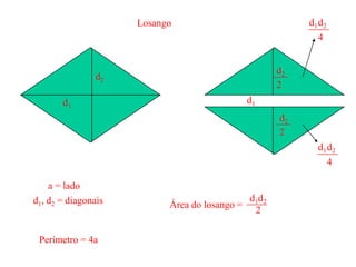 Losango
a = lado
d1, d2 = diagonais
Perímetro = 4a
Área do losango =
d1d2
2
d1
d2
d2
4
d1
d2
4
d1
d2
2
d2
2
d1
 