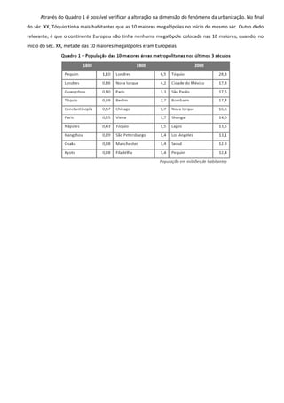 Através do Quadro 1 é possível verificar a alteração na dimensão do fenómeno da urbanização. No final
do séc. XX, Tóquio tinha mais habitantes que as 10 maiores megalópoles no início do mesmo séc. Outro dado
relevante, é que o continente Europeu não tinha nenhuma megalópole colocada nas 10 maiores, quando, no
inicio do séc. XX, metade das 10 maiores megalópoles eram Europeias.
 