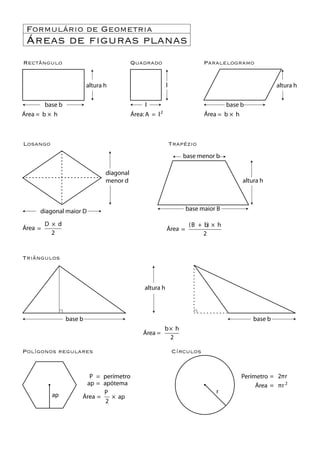 Formulário de Geometria
Áreas de figuras planas
Rectângulo
Losango
Triângulos
Polígonos regulares Círculos
Trapézio
Quadrado Paralelogramo
base b l base b
altura h altura h
Área = Área:
l
b × h Área = b × hA = l2
=
D × d
2
=
(B + b) × h
2
diagonal maior D
diagonal
menor d
Área
base menor b
base maior B
altura h
Área
base b base b
altura h
=
= =
=
P
2
× ap
2πr
πr 2
b× h
2
Área =
ap
P perímetro Perímetro
=Áreaapótema
Área
ap
r
 