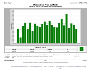 Blake Taylor                                                                                                                                                                         Austin Board of REALTORS
                                                                             Median Sold Price by Month
                                                                   Dec-08 vs. Dec-10: The median sold price is down 0%




                                                                                  Dec-08 vs. Dec-10
                   Dec-08                                           Dec-10                                         Change                                              %
                   260,000                                          259,900                                         -100                                              -0%


MLS: ACTRIS        Period:   2 years (monthly)           Price:   All                        Construction Type:    All            Bedrooms:    All             Bathrooms:      All         Lot Size: All
Property Types:    Residential: (House, Condo, Townhouse, Manufactured, Half Duplex, Mobile Home, Loft, Residential - Unknown)                                                             Sq Ft:    All
MLS Areas:         SWW


Clarus MarketMetrics®                                                                                     1 of 2                                                                                           01/18/2011
                                                 Information not guaranteed. © 2009-2010 Terradatum and its suppliers and licensors (www.terradatum.com/about/licensors.td).




                  www.TaylorRealEstateAustin.com | www.EarlyBirdAustin.com | Direct: 512.796.4447 | Fax: 512.628.7720 | 1701 Spyglass Dr. Ste. 8 Austin, TX 78746
                                                                                                         1 of 20
 
