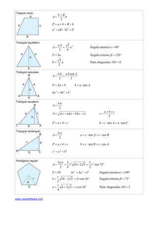 Trapecio recto
h
Bb
A
2
+
=
hBbaP +++=
222
)( hbBa +−=
Triángulo equilátero
2
4
3
2
·
a
ha
A == °= 60internoÁngulo α
aP 3= °=120externoÁngulo β
ah
2
3
= 0diagonalesNúm. =ND
Triángulo isósceles
2
sen··
2
· Abahb
A ==
baP += 2 , Aah sen·=
222
44 bha +=
Triángulo escaleno
2
·hb
A =
))()(( csbsassA −−−=
2
cba
s
++
=
cbaP ++= CaAch sen·sen· ==
Triángulo rectángulo
2
·ab
A = BcAca cos·sen· ==
cbaP ++= AcBcb cos·sen· ==
222
bac +=
Pentágono regular
°=+== 72sen·
2
5
5210
8
5
2
·5 22
rr
ba
A
bP 5= 222
44 bar += °=108internoÁngulo α
°=−= 36sen·25210
2
r
r
b °= 72externoÁngulo β
°=+= 36cos·526
4
r
r
a 5diagonalesNúm. =ND
www.vaxasoftware.com
 