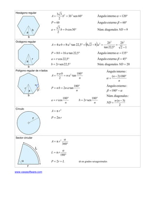 Hexágono regular
°== 06sen·3
2
33 22
bbA °=120internoÁngulo α
bP 6= °= 60externoÁngulo β
°== 30·cos
2
3
bba 9diagonalesNúm. =ND
Octágono regular
( ) 12
2
5,22tan
2
8282,52·tan·8··4
22
22
−
=
°
=−=°==
bb
aabaA
°== 5,22·tan·16·8 abP °=135internoÁngulo α
°= 5,22·cosra °= 45externoÁngulo β
°= 2,52sen·2rb 20diagonalesNúm. =ND
Polígono regular de n lados
n
an
ban
A
°
==
180
·tan·
2
·· 2
n
n °−
=
180)·2(
:internoÁngulo
α
n
anbnP
°
==
180
·tan·2·
αβ −°=180
:externoÁngulo
n
ra
°
=
180
·cos
n
rb
°
=
180
sen·2
2
)3·(
:diagonalesNúm.
−
=
nn
ND
Círculo 2
π rA =
rP π2=
Sector circular
°
=
360
π 2 α
rA
°
=
180
π
α
rL
LrP += 2 α en grados sexagesimales
www.vaxasoftware.com
 