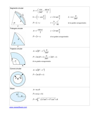 Segmento circular
⎟
⎠
⎞
⎜
⎝
⎛
−
°
=
2
sen
360
·π2 αα
rA
⎟
⎠
⎞
⎜
⎝
⎛
−=
2
cos1
α
rh
2
sen·2
α
rc =
°
=
180
π
α
rL
cLP +=
h
ch
r
82
2
+= α en grados sexagesimales
Triángulo circular
2
sen2 α
rA =
2
sen·2
α
rc =
crP += 2 α en grados sexagesimales
Trapecio circular
( ) °
−=
360
π 22 α
rRA
)(2
360
)(π2 rRrRP −+
°
+=
α
α en grados sexagesimales
Corona circular
( )22
π rRA −=
)(π2 rRP +=
Elipse
baA ·π=
)(π baP +≅
∫ +=
2/π
0
2222
cossen4 dttbtaP
www.vaxasoftware.com
 