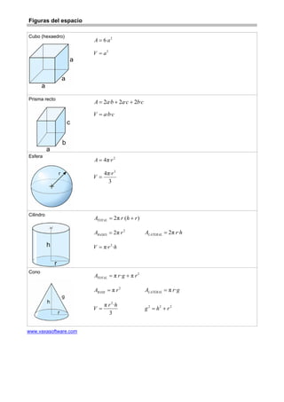 Figuras del espacio
Cubo (hexaedro) 2
6 aA =
3
aV =
Prisma recto
cbcabaA ·2·2·2 ++=
cbaV ··=
Esfera 2
π·4 rA =
3
·π4 3
r
V =
Cilindro
)(π2 rhrATOTAL +=
2
π2 rABASES = hrALATERAL ·π2=
hrV ·π· 2
=
Cono 2
π·π rgrATOTAL +=
2
π rABASE = grALATERAL ·π=
3
·π 2
hr
V = 222
rhg +=
www.vaxasoftware.com
 