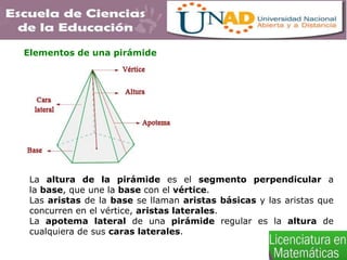 Elementos de una pirámide
La altura de la pirámide es el segmento perpendicular a
la base, que une la base con el vértice.
Las aristas de la base se llaman aristas básicas y las aristas que
concurren en el vértice, aristas laterales.
La apotema lateral de una pirámide regular es la altura de
cualquiera de sus caras laterales.
 