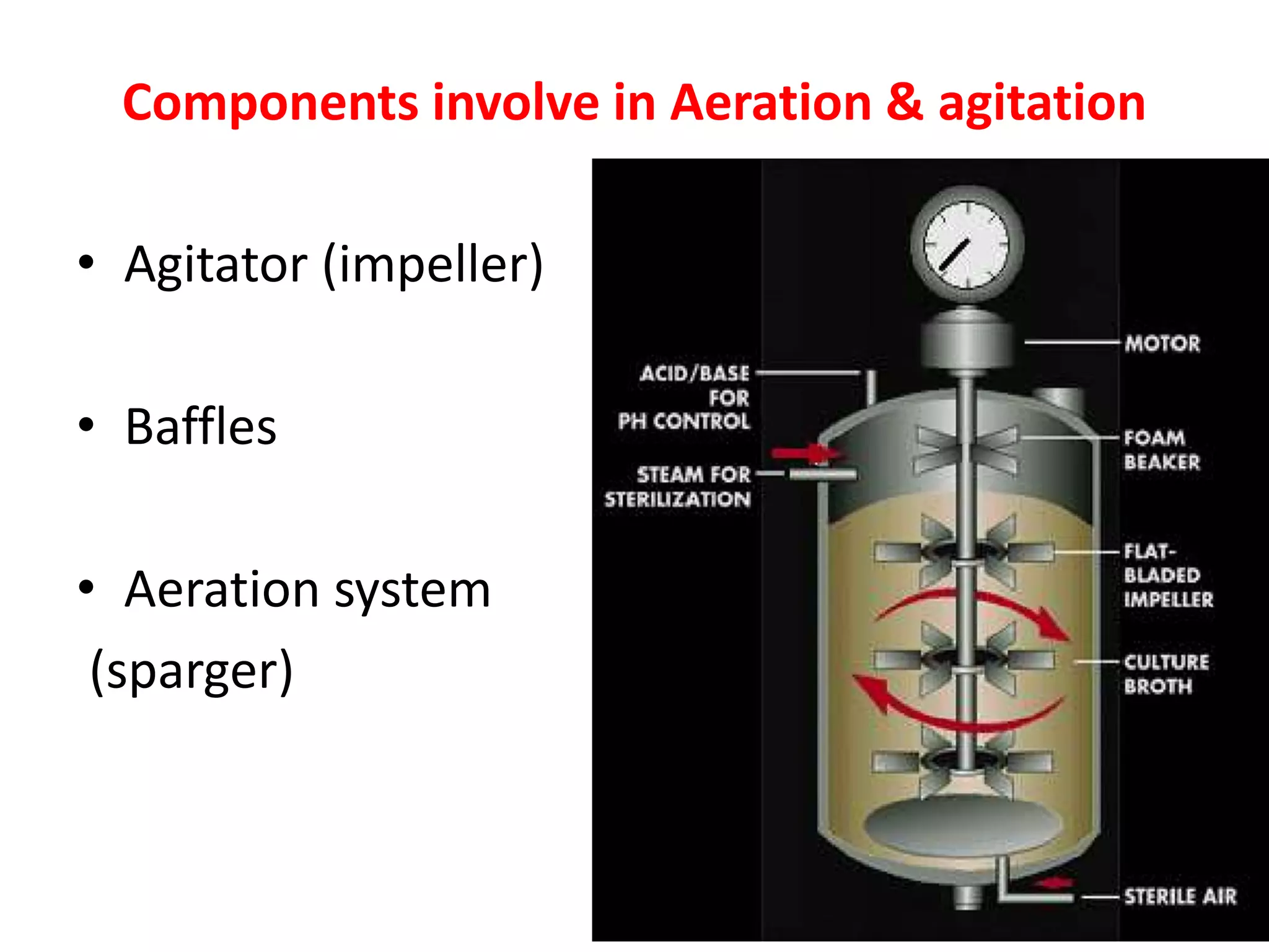 Components involve in Aeration & agitation
• Agitator (impeller)
• Baffles
• Aeration system
(sparger)
 