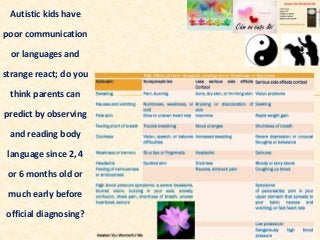 Autistic kids have
poor communication
or languages and
strange react; do you
think parents can
predict by observing
and reading body
language since 2, 4
or 6 months old or
much early before
official diagnosing?
 