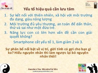 Yếu tố hiệu quả cần lưu tâm
1. Sự kết nối với thiên nhiên, xã hội với môi trường
đa dạng, giàu năng lượng
2. Môi trường đủ yêu thương, an toàn để dấn thân,
thử và sai như một đứa trẻ.
3. Năng lực con có lớn hơn vấn đề cần con giải
quyết không?
Smartphone cắt yếu tố 1, làm giảm 2 và 3.
Sự phân bố nổi bật về vị trí, giới tính có gợi cho bạn gì
ko? Hiểu nguyên nhân thì làm ngược lại bỏ nguyên
nhân thôi!
Awaken You Wonderful We
awakenyouwonderfulwe.com
 