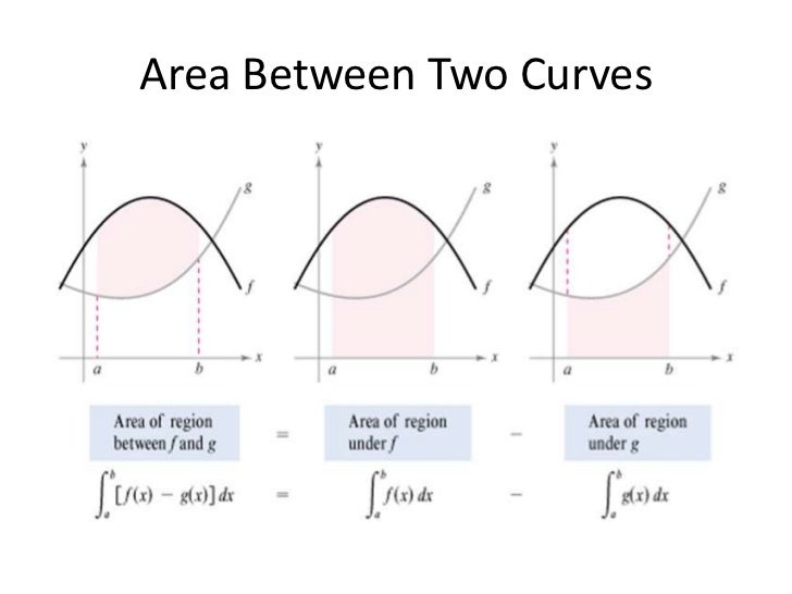 Area Area