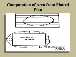 Area & Volume | PPTX