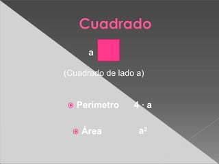 a
 Perímetro 4 · a
 Área a2
(Cuadrado de lado a)
 