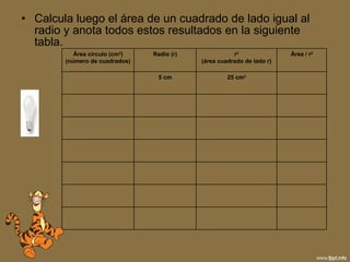 Calcula luego el área de un cuadrado de lado igual al radio y anota todos estos resultados en la siguiente tabla.  25 cm 2 5 cm Área / r 2 r 2 (área cuadrado de lado r) Radio (r) Área círculo (cm 2 ) (número de cuadrados) 