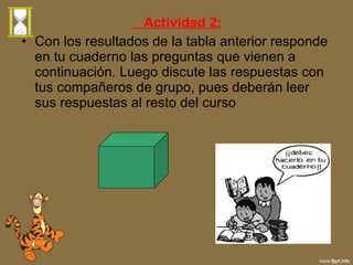 Actividad 2: Con los resultados de la tabla anterior responde en tu cuaderno las preguntas que vienen a continuación. Luego discute las respuestas con tus compañeros de grupo, pues deberán leer sus respuestas al resto del curso 