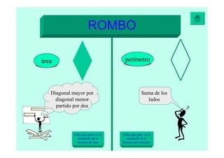 ROMBO
área perímetro
Diagonal mayor por
diagonal menor
partido por dos
Suma de los
lados
Pulsa aquí para ver el
desarrollo de la
fórmula del área
Pulsa aquí para ver el
desarrollo de la
fórmula del perímetro
 
