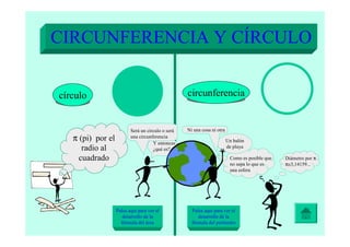 círculo circunferencia
π (pi) por el
radio al
cuadrado
Pulsa aquí para ver el
desarrollo de la
fórmula del área
Pulsa aquí para ver el
desarrollo de la
fórmula del perímetro
CIRCUNFERENCIA Y CÍRCULO
Un balón
de playa
Será un circulo o será
una circunferencia
Ni una cosa ni otra
Y entonces
¿qué es?
Como es posible que
no sepa lo que es
una esfera
Diámetro por π
π≅3,14159...
 