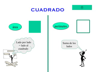 CUADRADO

área               perímetro



  Lado por lado         Suma de los
    = lado al             lados
    cuadrado
 
