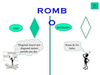 ROMB
área
                    O   perímetro




   Diagonal mayor por        Suma de los
     diagonal menor            lados
     partido por dos
 