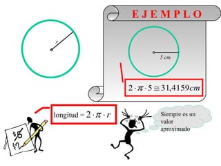 EJEMPLO

r

                                 5 cm




                        2 ⋅ π ⋅ 5 ≅ 31,4159cm


longitud = 2 ⋅ π   ⋅r            Siempre es un
                                 valor
                                 aproximado
 