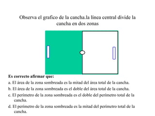 Observa el grafico de la cancha.la línea central divide la
                        cancha en dos zonas




Es correcto afirmar que:
a. El área de la zona sombreada es la mitad del área total de la cancha.
b. El área de la zona sombreada es el doble del área total de la cancha.
c. El perímetro de la zona sombreada es el doble del perímetro total de la
    cancha.
d. El perímetro de la zona sombreada es la mitad del perímetro total de la
    cancha.
 