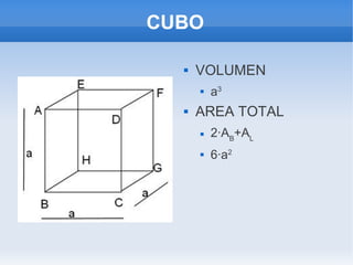 CUBO


VOLUMEN




a3

AREA TOTAL


2·AB+AL



6·a2

 