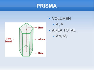 PRISMA


VOLUMEN




A B·h

AREA TOTAL


2·AB+AL

 