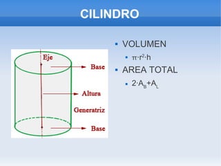 CILINDRO


VOLUMEN




·r2·h

AREA TOTAL


2·AB+AL

 